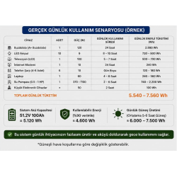 6 kW SOLAR ENERJİ SİSTEMİ (HAZIR PAKET)