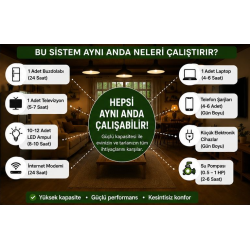 6,2 kW SOLAR ENERJİ SİSTEMİ (HAZIR PAKET)